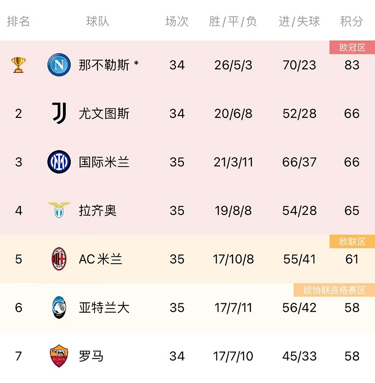 华体会网页版登录入口-包含国际米兰客场失利，积分榜上被超越的词条