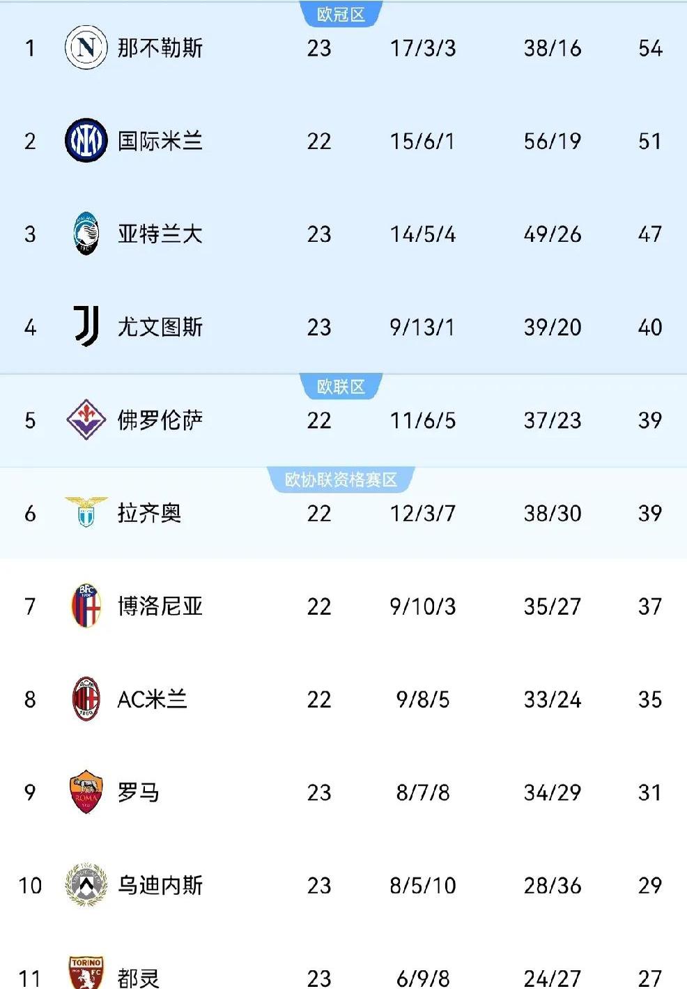 华体会活动-包含尤文图斯战胜国际米兰，领跑积分榜的词条