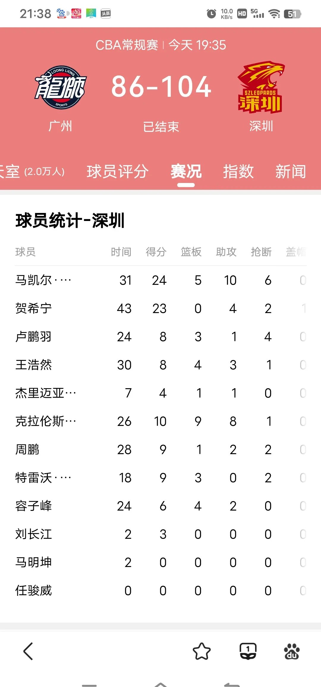 华体会培训-球员在比赛中表现出色，获得赞誉