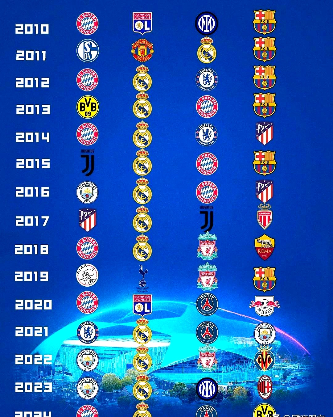 多特蒙德备战对决巴塞罗那的强劲