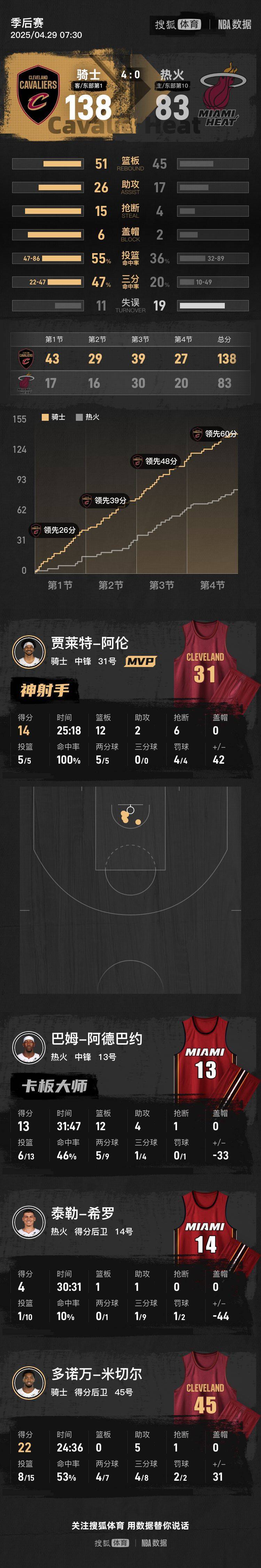 华体会app下载-包含热火继续强势，豪取连胜积极冲击季后赛资格的词条