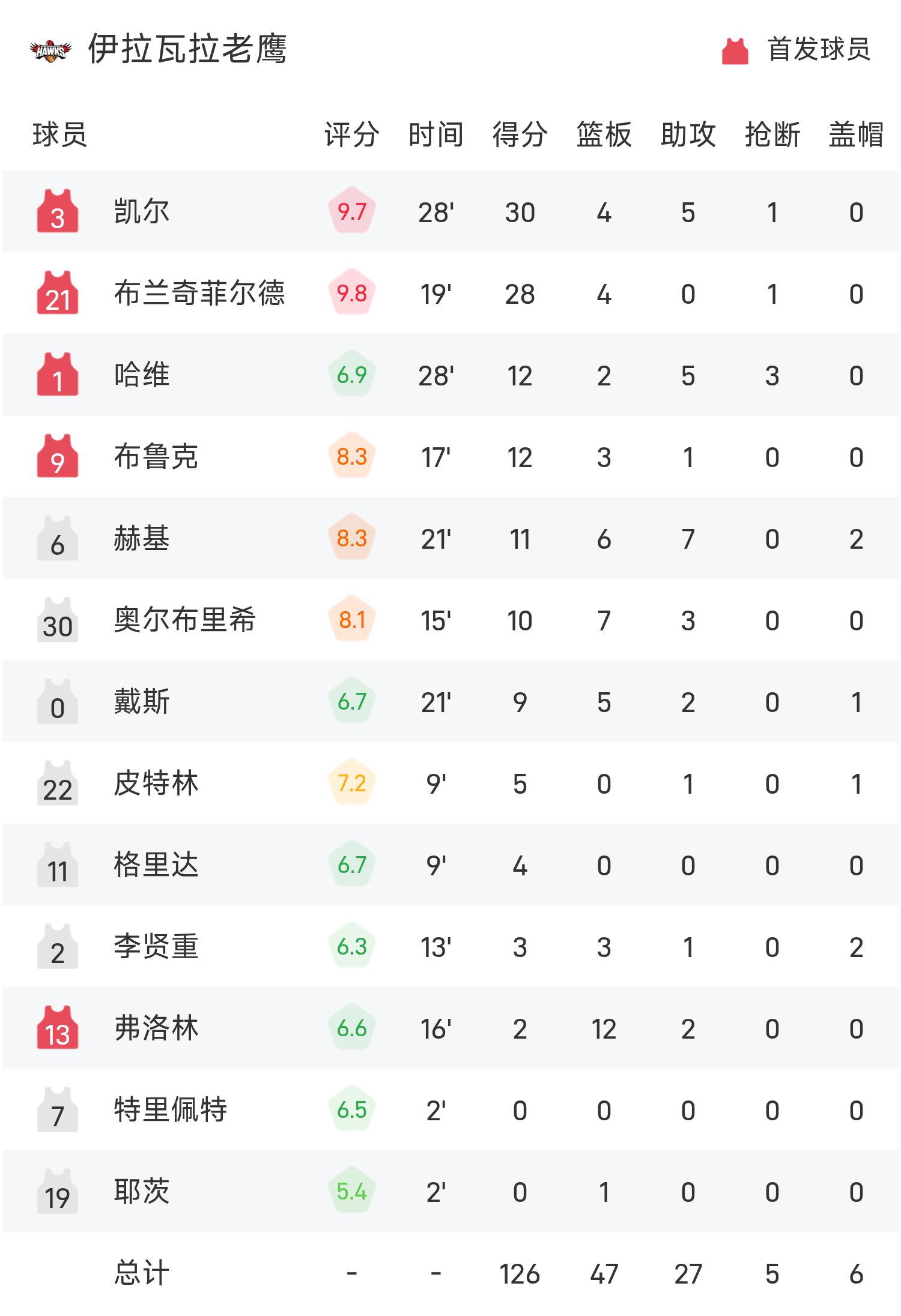 华体会投注-包含公牛逆袭老鹰，NBA比赛最新结果预测的词条